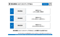 特徴①のスライド